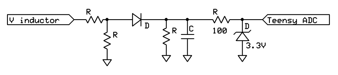 Schematic of the feedback circuit. The inductor voltage enters a voltage divider followed by a diode rectifier, an RC low-pass filter, and a resistor/zener diode network before entering the Teensy's ADC pin.