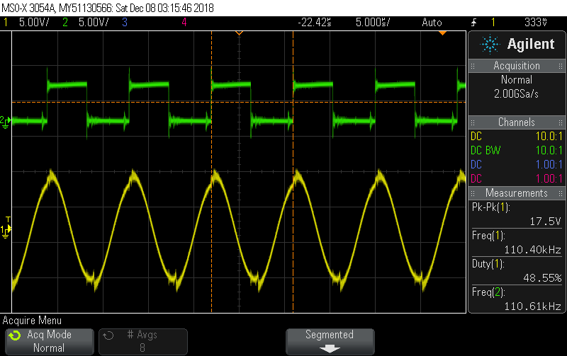 Oscilloscope screenshot with two traces. The green trace is a 5 V, 110.61 kHz square wave. The yellow trace is a 17.5 V peak-to-peak, 110.4 kHz sine wave.
