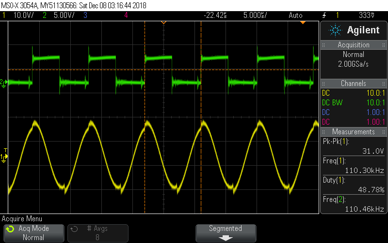 Oscilloscope screenshot with two traces. The green trace is a 5 V, 110.30 kHz square wave. The yellow trace is a 31.0 V peak-to-peak, 110.3 kHz sine wave.